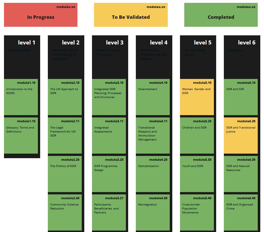 IDDRS modules 1 - screenshot IDDRS modules part 1